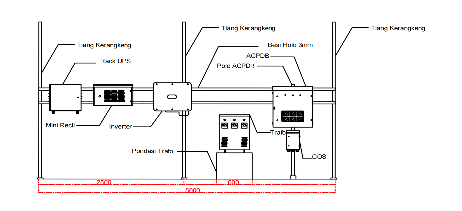4G/5G Base Station PV+ESS