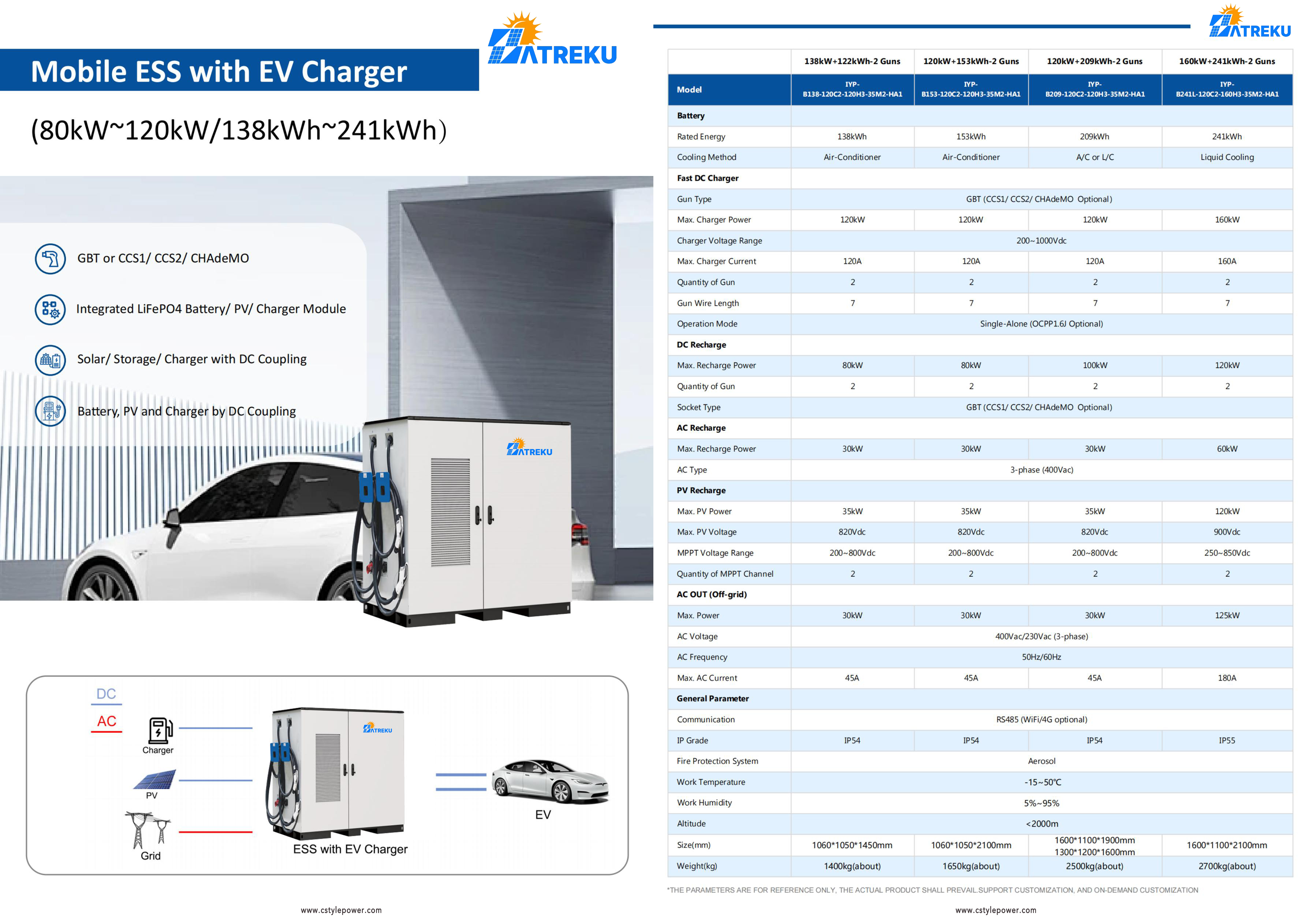 PV+ESS+EV Charging Station