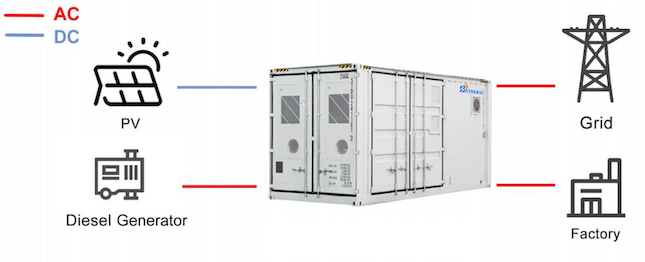 C&I Energy Storage System