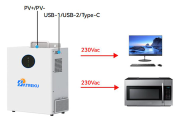 Portable Power Station